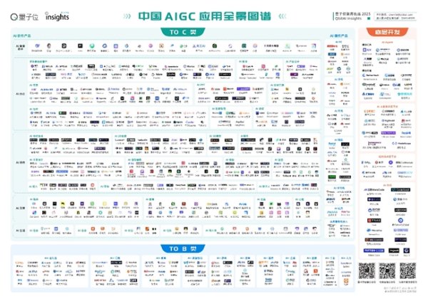 易富配资 2025中国AIGC应用全景图谱揭晓:美图公司旗下多款AI产品入选