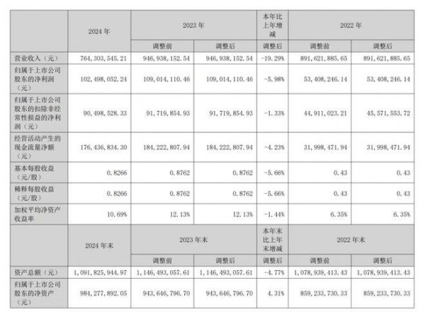 至尊配资 熊猫乳品2024年营收净利双降，外籍董秘徐笑宇涨薪19%至80万元