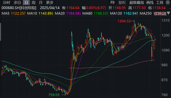金投策略 科创主题ETF达2500亿，券商给出AI产业链三条主线
