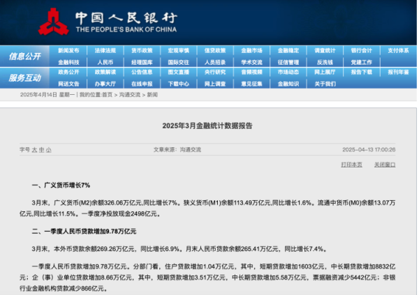赢盈配资 央行：一季度人民币贷款增加9.78万亿元