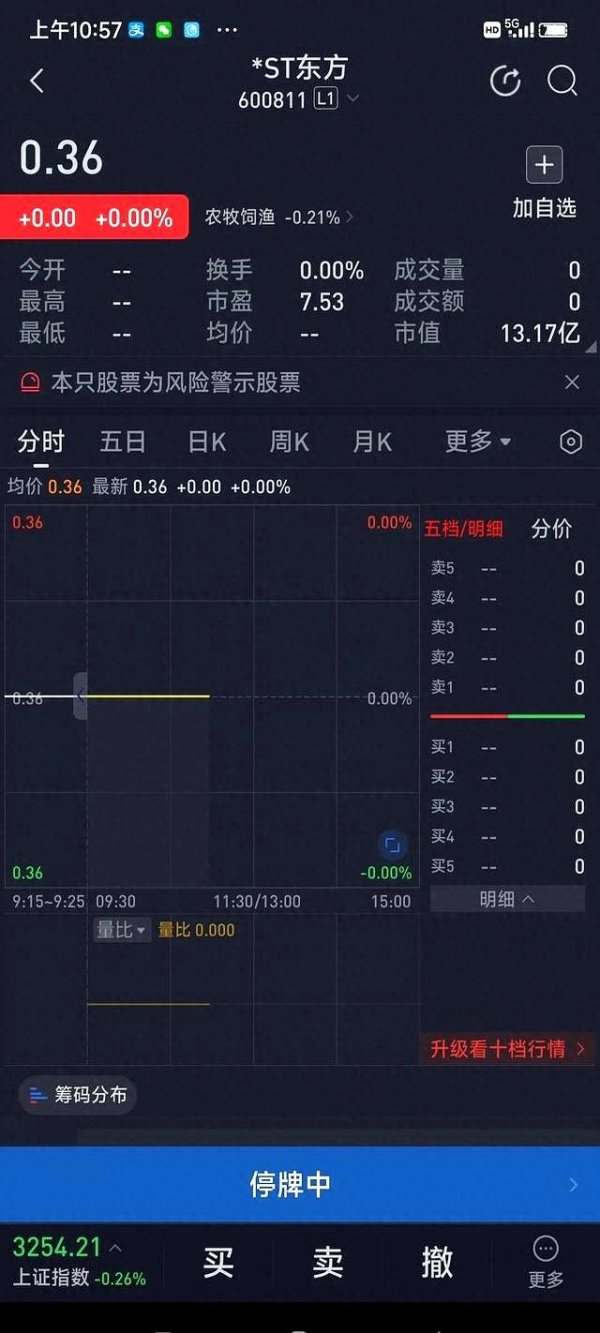 惠红网 东方集团退市教训：股市投资需理性谨慎