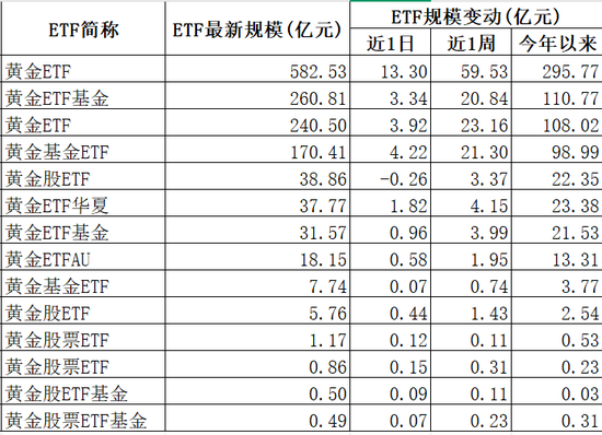 易云达配资 净流入超700亿元！哪个赛道？