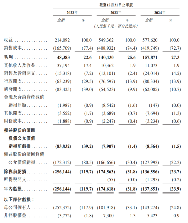 博远策略 近半收入依赖单一车企，泽景电子陷入亏损泥潭｜IPO观察