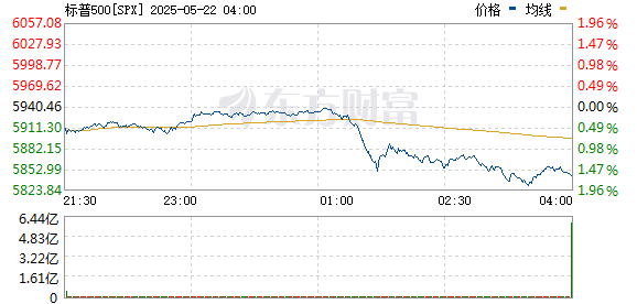 R图 SPX_0